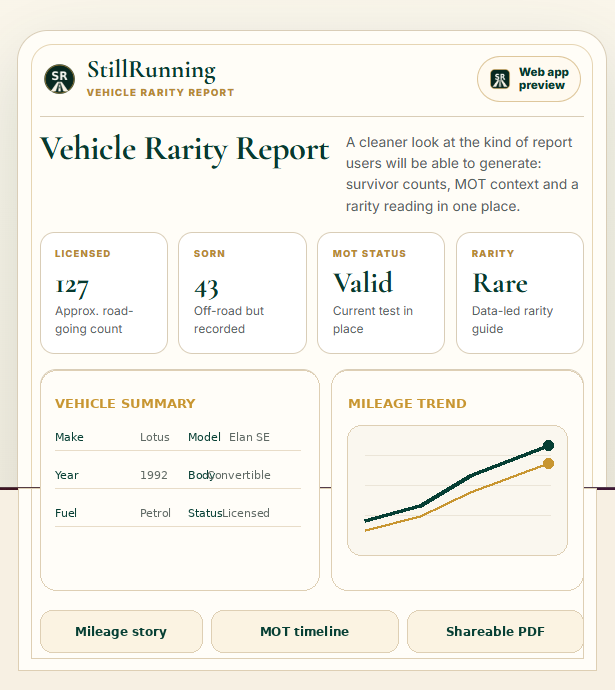 Preview of a StillRunning vehicle rarity report
